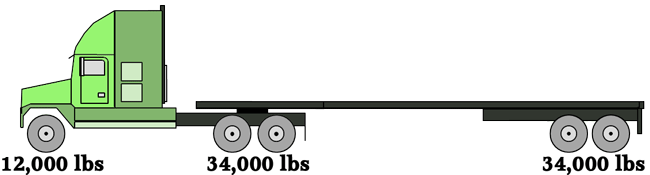 axle weight distribution calculator