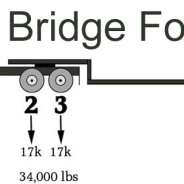 Bridge Formula or Formula B