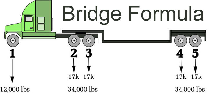 Bridge Formula or Formula B