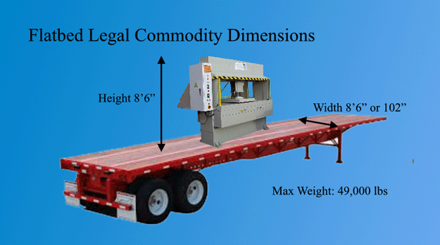 Flatbed Trailer Dimensions