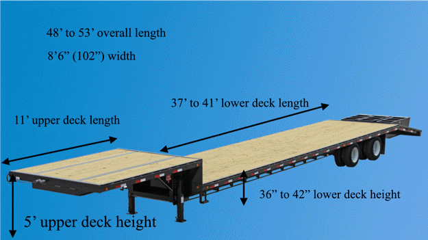 Прицеп Step Deck. Stepdeck (Drop Deck) Trailer. Step Deck Trailer Dimensions. Полуприцеп степ ДЭК.