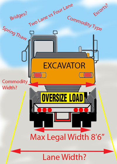 wide loads